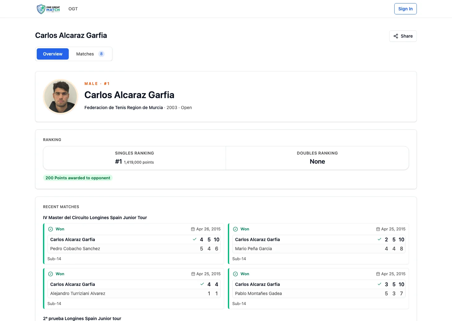 Perfil público de Carlos Alcaraz en OGM con ranking y resultados recientes.