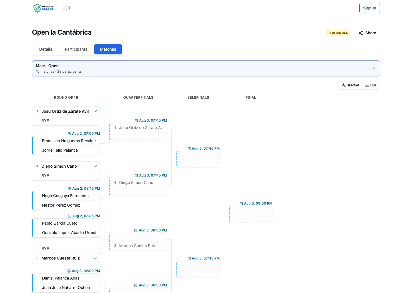 Cuadro público de la categoría absoluta masculina del Open la Cantábrica.